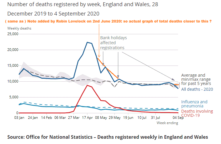 latest covid19 graph