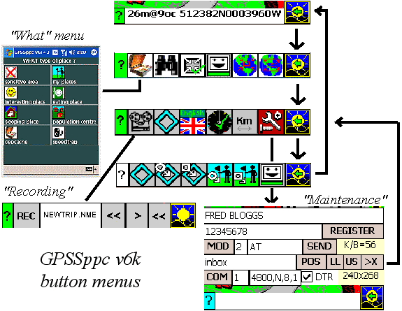 GPSSppc menu