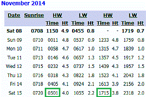 Portsmouth High Water