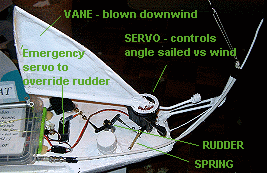 vane rudder system